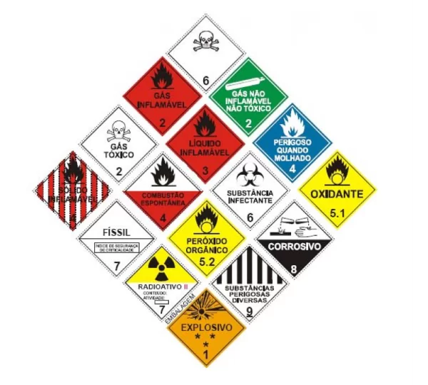 Environmental Risks and Damage