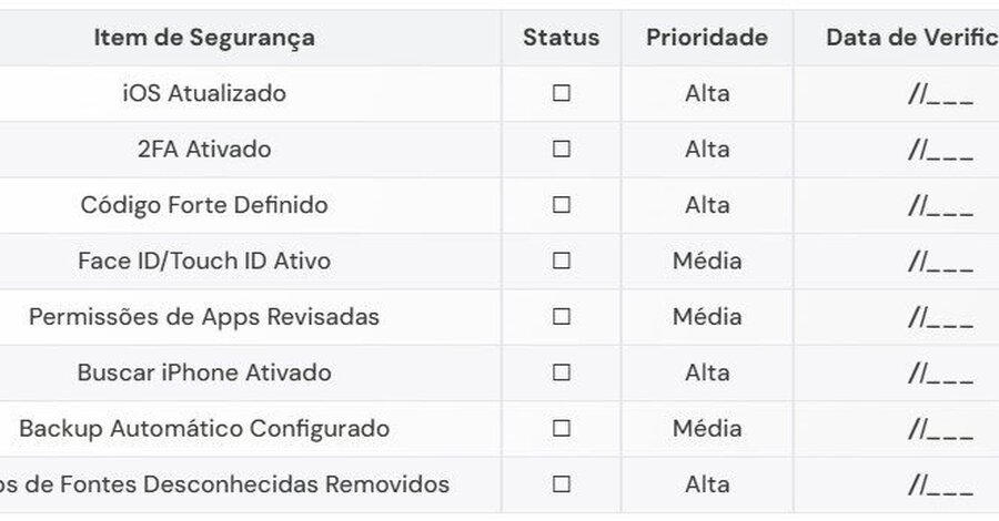 Checklist de itens de segurança digital do iPhone com status e prioridade